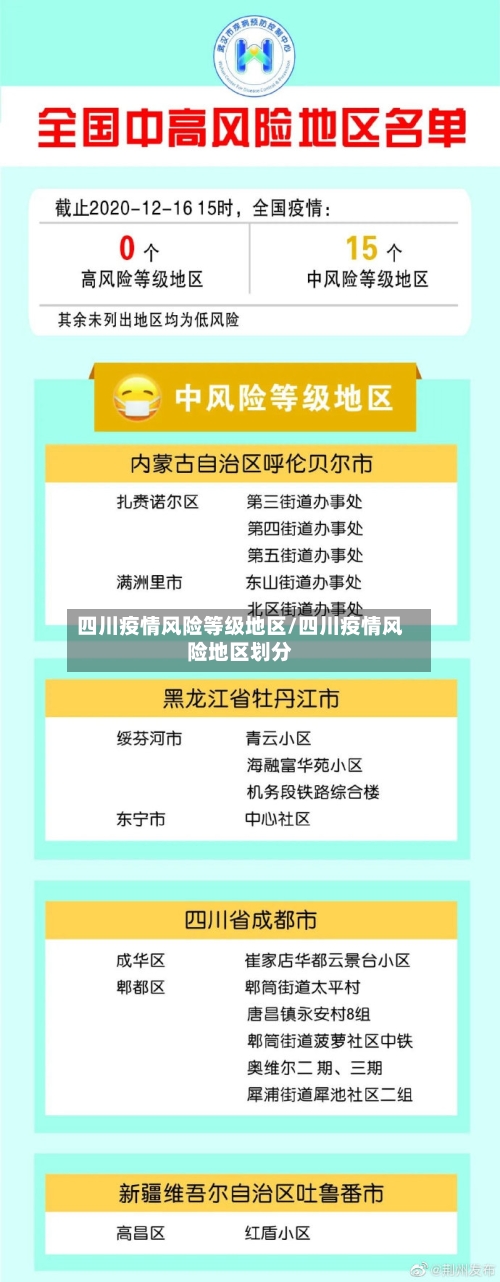 四川疫情风险等级地区/四川疫情风险地区划分