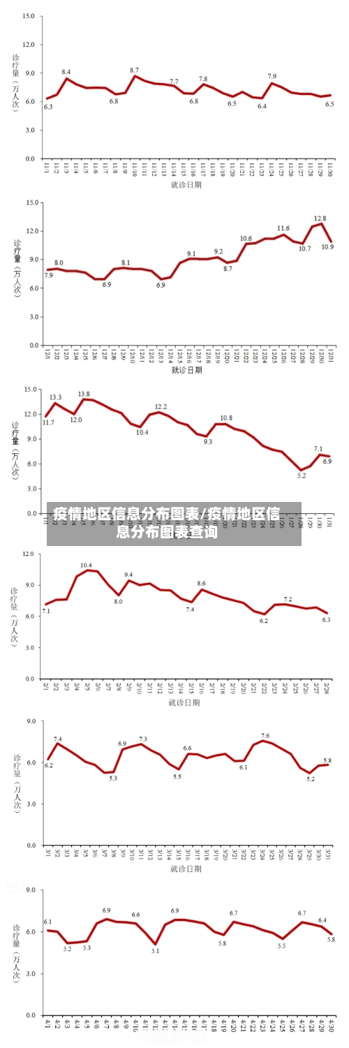 疫情地区信息分布图表/疫情地区信息分布图表查询-第2张图片