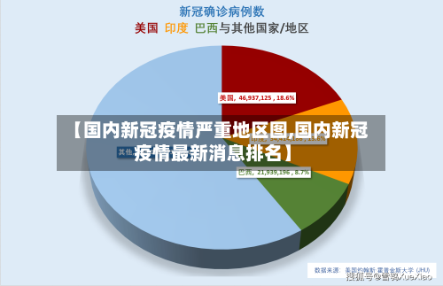 【国内新冠疫情严重地区图,国内新冠疫情最新消息排名】