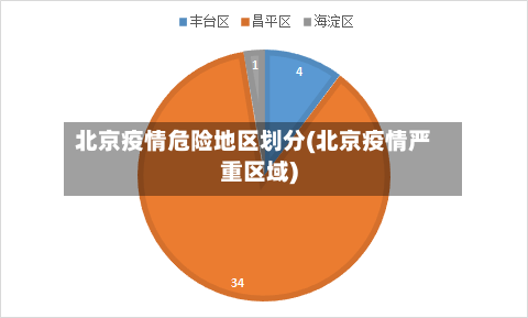 北京疫情危险地区划分(北京疫情严重区域)-第2张图片