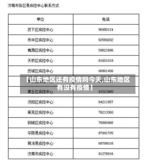 【山东地区还有疫情吗今天,山东地区有没有疫情】-第2张图片