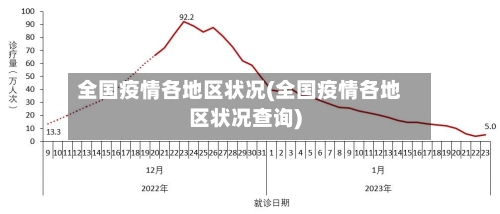 全国疫情各地区状况(全国疫情各地区状况查询)-第3张图片