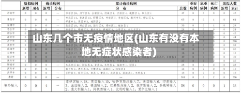 山东几个市无疫情地区(山东有没有本地无症状感染者)