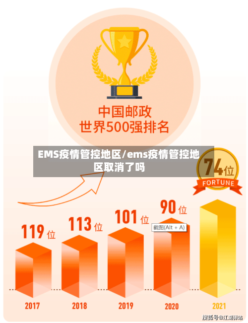 EMS疫情管控地区/ems疫情管控地区取消了吗-第2张图片