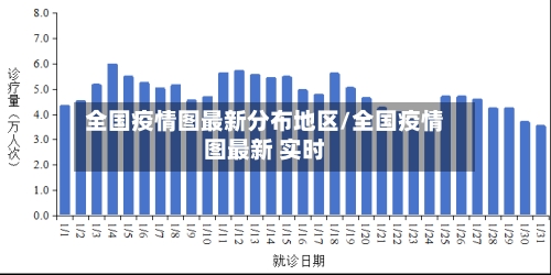全国疫情图最新分布地区/全国疫情图最新 实时