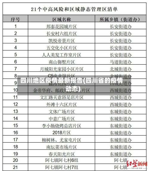 四川地区疫情最新报告(四川省的疫情动态)