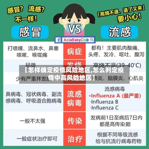 【怎样确定疫情风险地区,怎么判定疫情中高风险地区】
