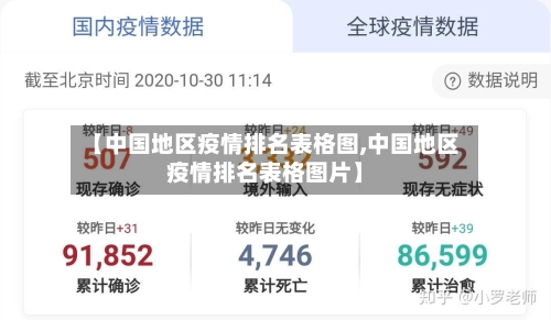 【中国地区疫情排名表格图,中国地区疫情排名表格图片】-第2张图片
