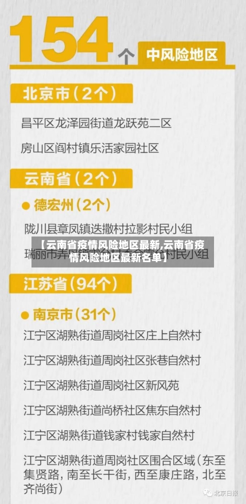 【云南省疫情风险地区最新,云南省疫情风险地区最新名单】