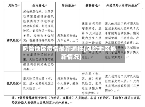 风险地区疫情最新通报(风险地区最新情况)