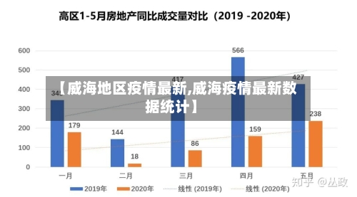 【威海地区疫情最新,威海疫情最新数据统计】