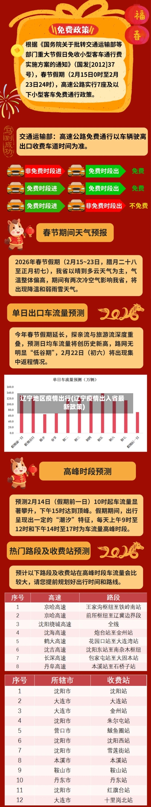 辽宁地区疫情出行(辽宁疫情出入省最新政策)-第3张图片