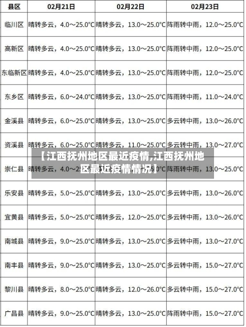 【江西抚州地区最近疫情,江西抚州地区最近疫情情况】