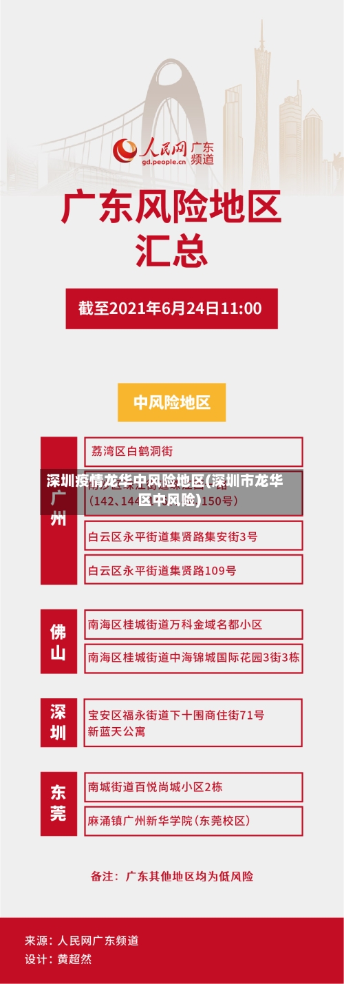 深圳疫情龙华中风险地区(深圳市龙华区中风险)