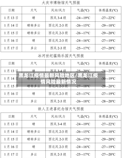 黑龙江疫情最新风险地区/黑龙江疫情风险最新情况-第2张图片