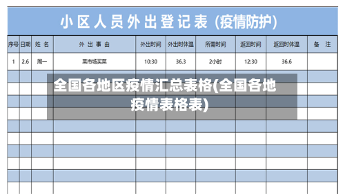 全国各地区疫情汇总表格(全国各地疫情表格表)