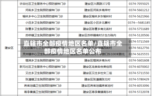 直辖市全部疫情地区名单/直辖市全部疫情地区名单公布
