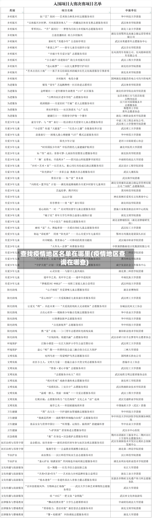 查找疫情地区名单在哪里(疫情地区查询在哪查)-第3张图片