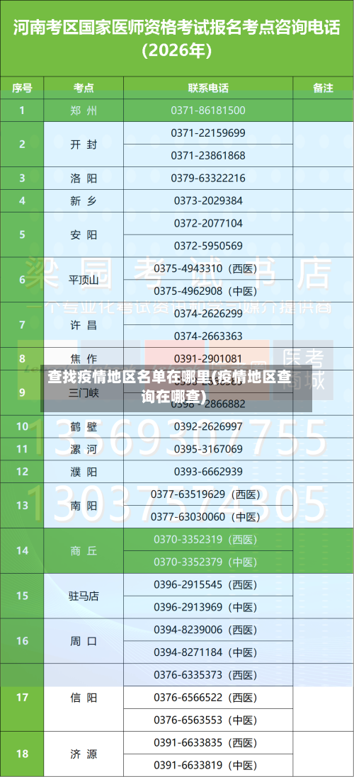 查找疫情地区名单在哪里(疫情地区查询在哪查)-第2张图片