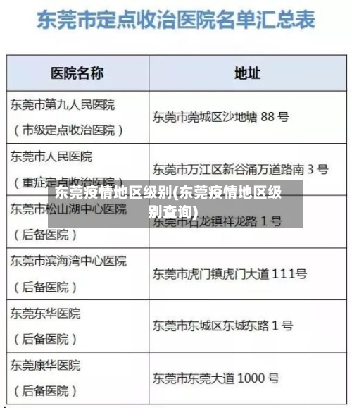 东莞疫情地区级别(东莞疫情地区级别查询)-第2张图片