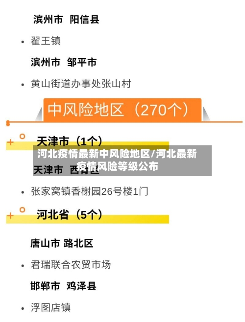 河北疫情最新中风险地区/河北最新疫情风险等级公布