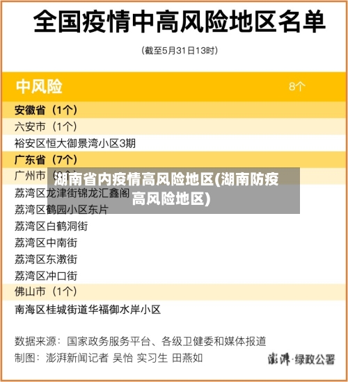 湖南省内疫情高风险地区(湖南防疫高风险地区)-第2张图片