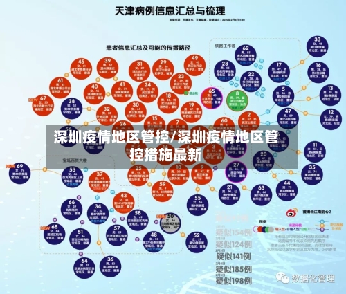 深圳疫情地区管控/深圳疫情地区管控措施最新-第2张图片