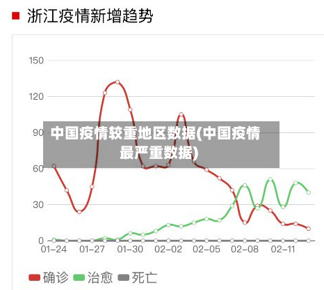 中国疫情较重地区数据(中国疫情最严重数据)-第3张图片