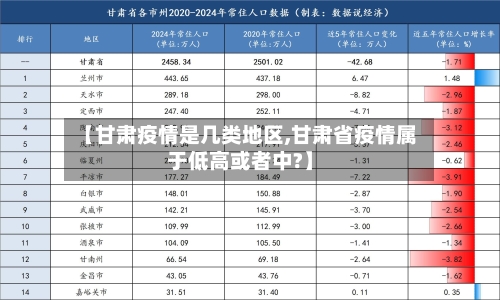 【甘肃疫情是几类地区,甘肃省疫情属于低高或者中?】