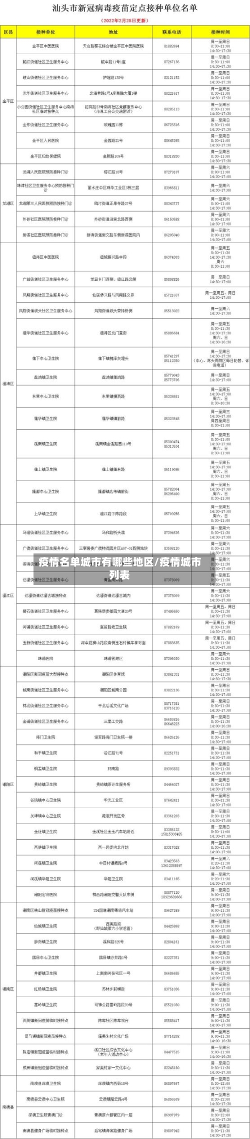 疫情名单城市有哪些地区/疫情城市列表