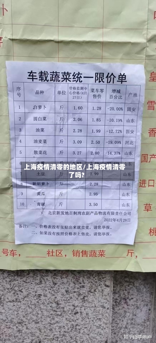 上海疫情清零的地区/上海疫情清零了吗?-第2张图片