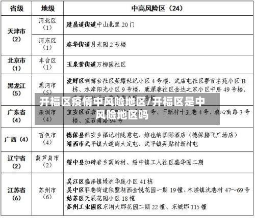 开福区疫情中风险地区/开福区是中风险地区吗-第2张图片