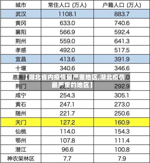 【湖北省内疫情最严重地区,湖北疫情最严重的地区】