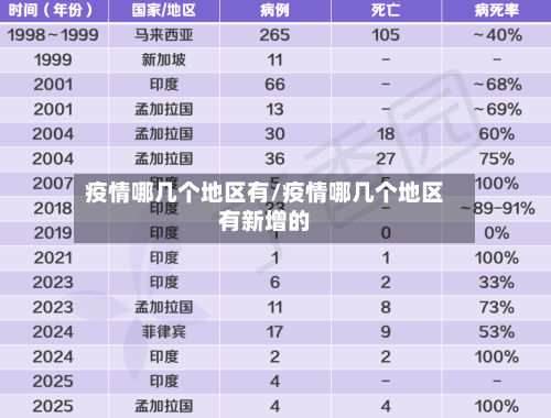 疫情哪几个地区有/疫情哪几个地区有新增的-第2张图片