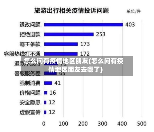 怎么问有疫情地区朋友(怎么问有疫情地区朋友去哪了)
