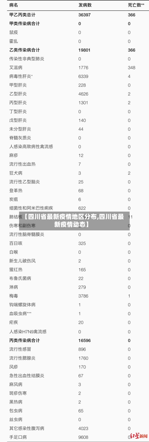 【四川省最新疫情地区分布,四川省最新疫情动态】-第3张图片