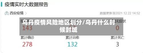 乌丹疫情风险地区划分/乌丹什么时候封城-第3张图片