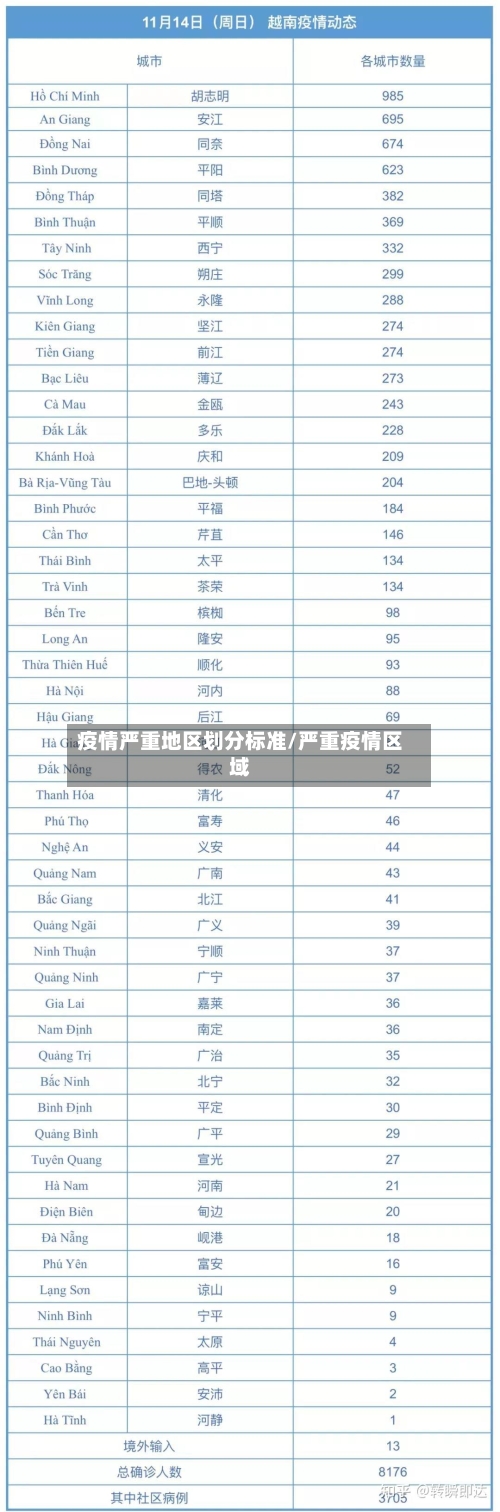 疫情严重地区划分标准/严重疫情区域