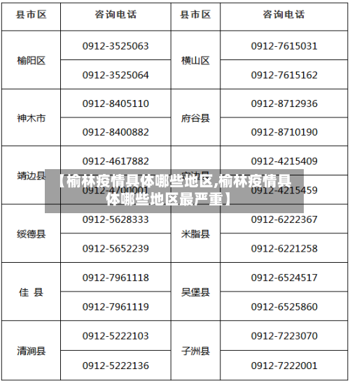 【榆林疫情具体哪些地区,榆林疫情具体哪些地区最严重】