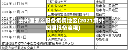 去外国怎么报备疫情地区(2021境外回国报备流程)