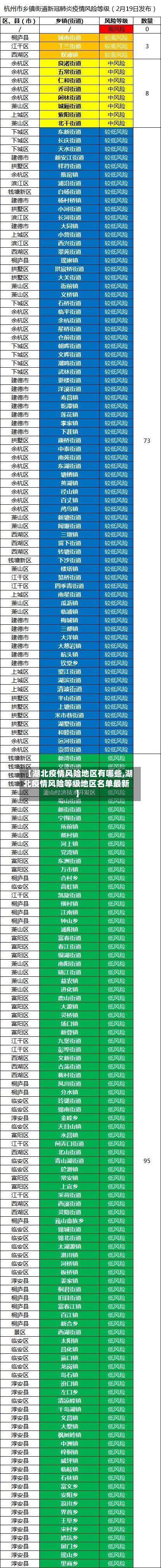【湖北疫情风险地区有哪些,湖北疫情风险等级地区名单最新】