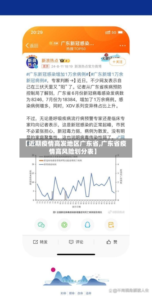 【近期疫情高发地区广东省,广东省疫情高风险划分表】