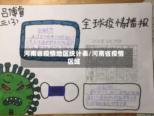 河南省疫情地区统计表/河南省疫情区域