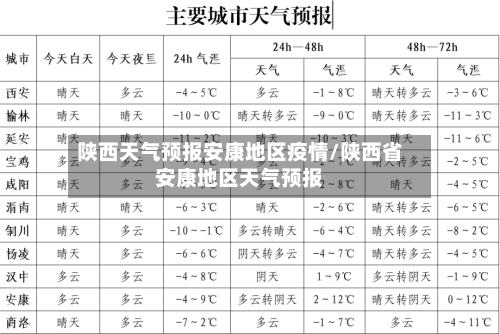 陕西天气预报安康地区疫情/陕西省安康地区天气预报
