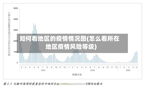 如何看地区的疫情情况图(怎么看所在地区疫情风险等级)
