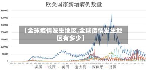 【全球疫情发生地区,全球疫情发生地区有多少】