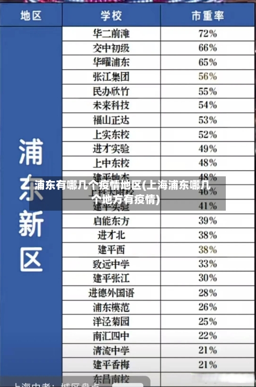 浦东有哪几个疫情地区(上海浦东哪几个地方有疫情)