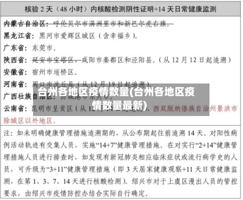 台州各地区疫情数量(台州各地区疫情数量最新)-第3张图片
