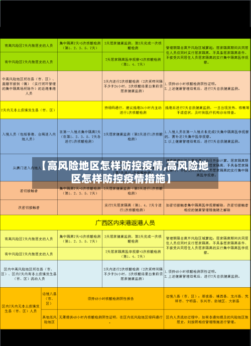 【高风险地区怎样防控疫情,高风险地区怎样防控疫情措施】-第2张图片