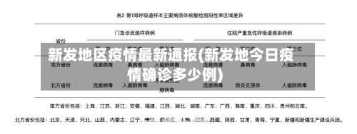 新发地区疫情最新通报(新发地今日疫情确诊多少例)-第2张图片